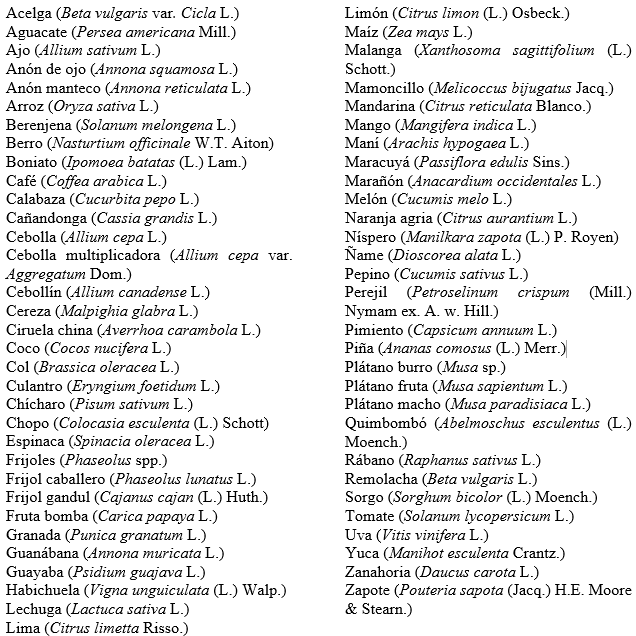 Listado del nombre científico de las especies mencionadas en las investigaciones organizadas alfabéticamente a partir del nombre vulgar
